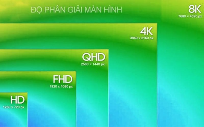 Cách tính độ phân giải màn hình LED - Hướng dẫn chi tiết